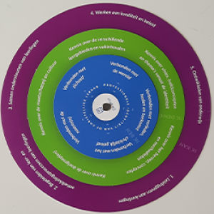 Beroepsprofiel voor de christelijke leraar (pabo/lvo) - draaischijf